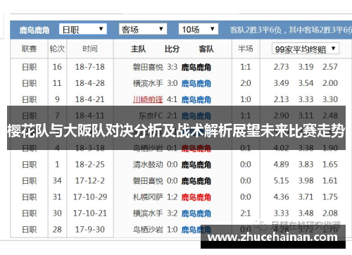 樱花队与大阪队对决分析及战术解析展望未来比赛走势